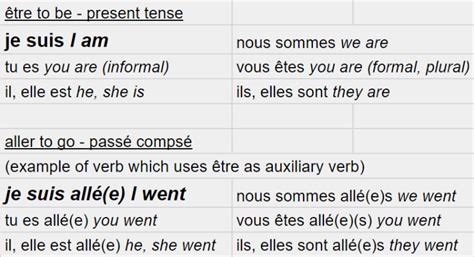 je suis meaning|je suis examples.